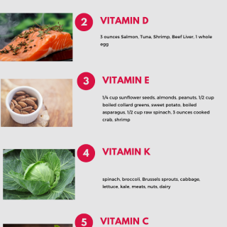 The Most Nutrient Dense Foods