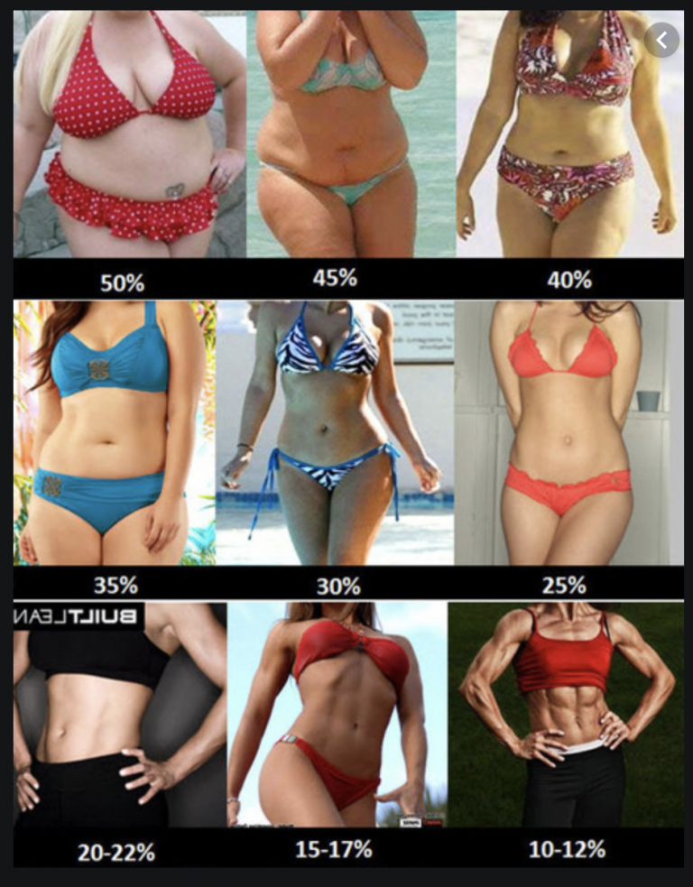 How Much Fat Should You Eat To Lose Weight On A Keto Diet Sugar Free Mom how-much-fat-should-you-eat-to-lose-weight-on-a-keto-diet-sugar-free-mom