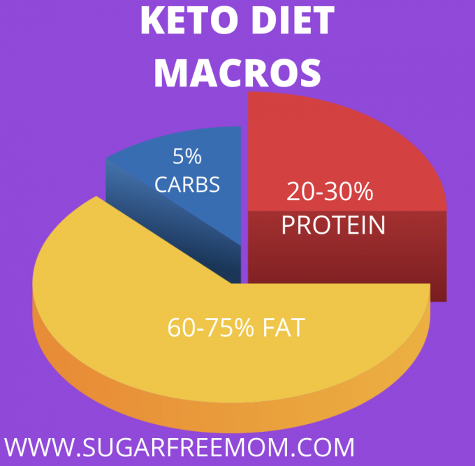 How Much Fat Should You Eat to Lose Weight on a Keto Diet?