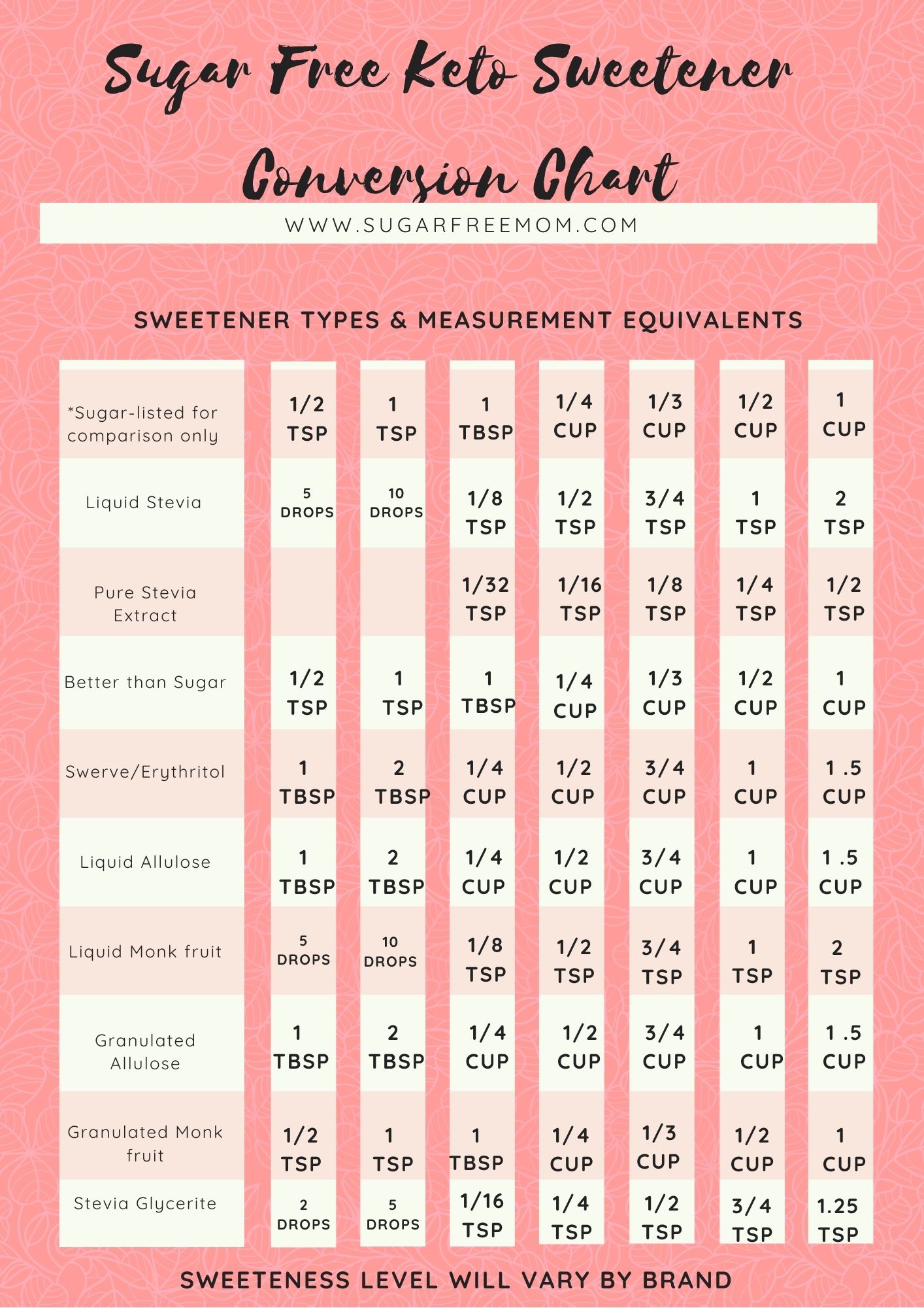 carbohydrate-conversion-to-sugar-chart-hot-sex-picture